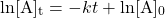 \[\mathrm{ln[A]_t}} = -kt + \mathrm{ln[A]_0}\]