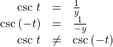 \begin{array}{ccc}\hfill \text{csc }t& =& \frac{1}{y}\hfill \\ \hfill \text{csc}\left(-t\right)& =& \frac{1}{-y}\hfill \\ \hfill \text{csc }t& \ne & \text{csc}\left(-t\right)\hfill \end{array}