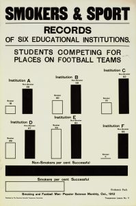 Poster titled "Smokers & Sport Records of Six Educational Institutions"