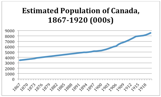 9.12 The 1980s – Canadian History: Post-Confederation