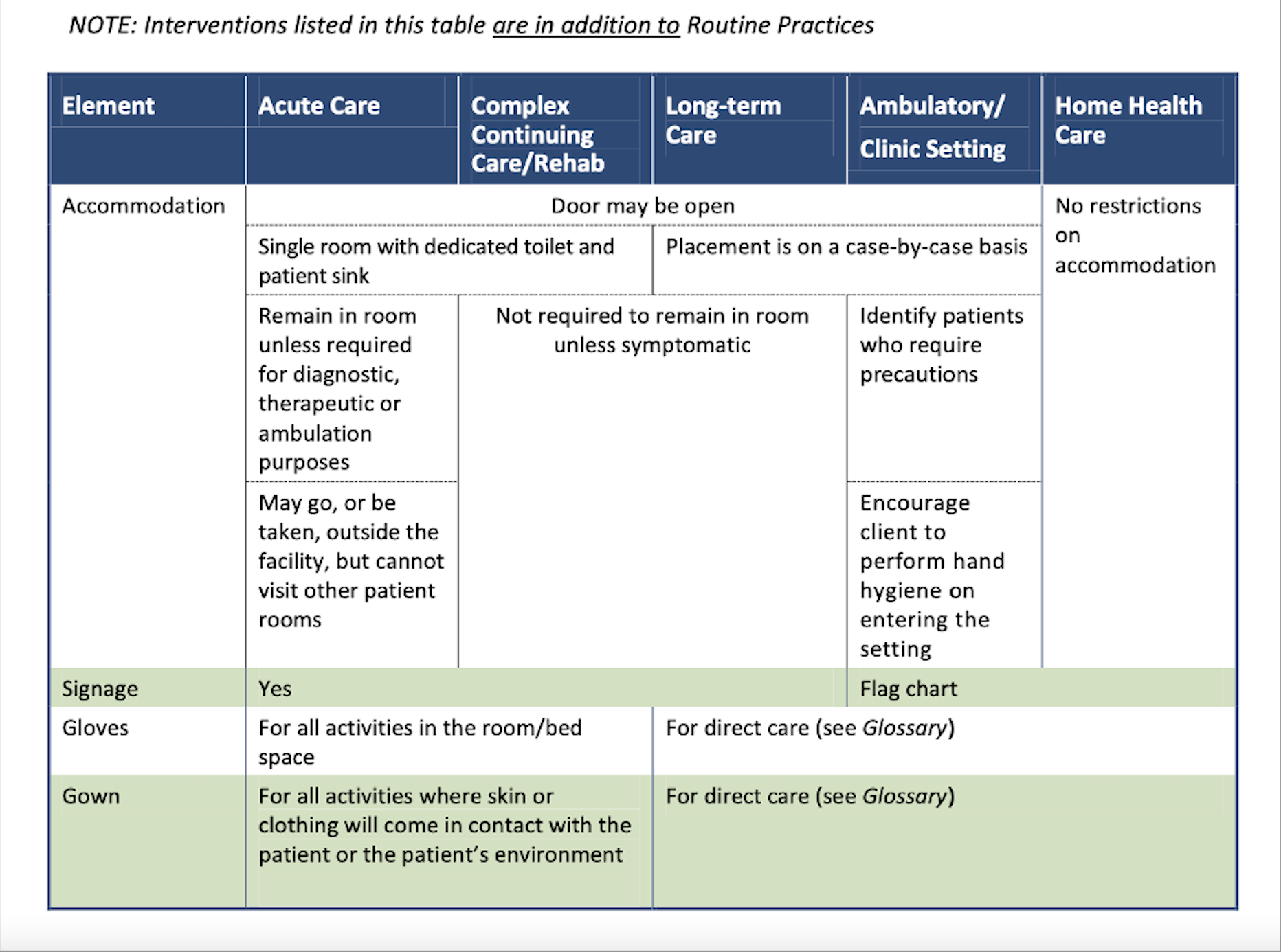 contact-precautions-introduction-to-infection-prevention-and-control