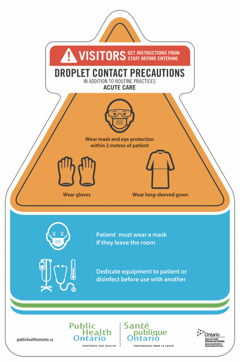 combination-of-additional-precautions-introduction-to-infection