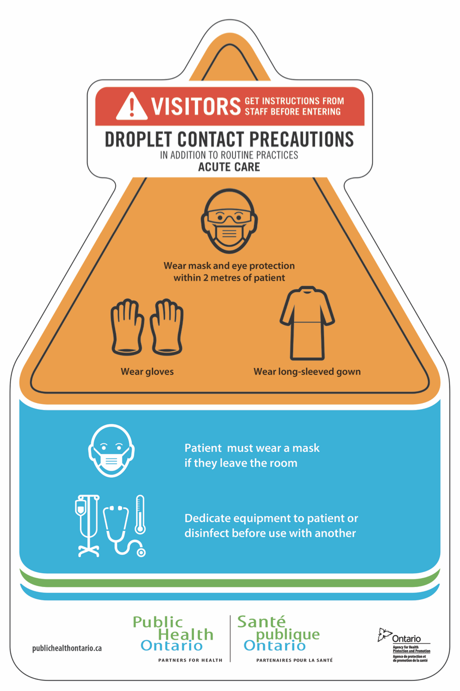 What Contact Precautions Means