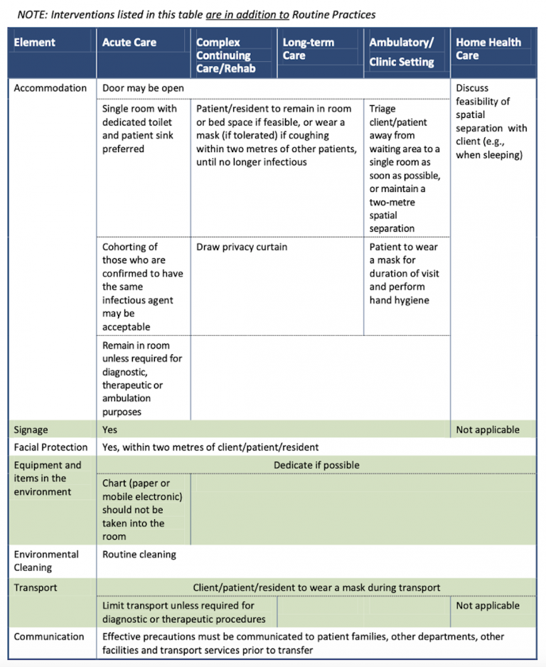 Droplet Precautions – Introduction to Infection Prevention and Control ...