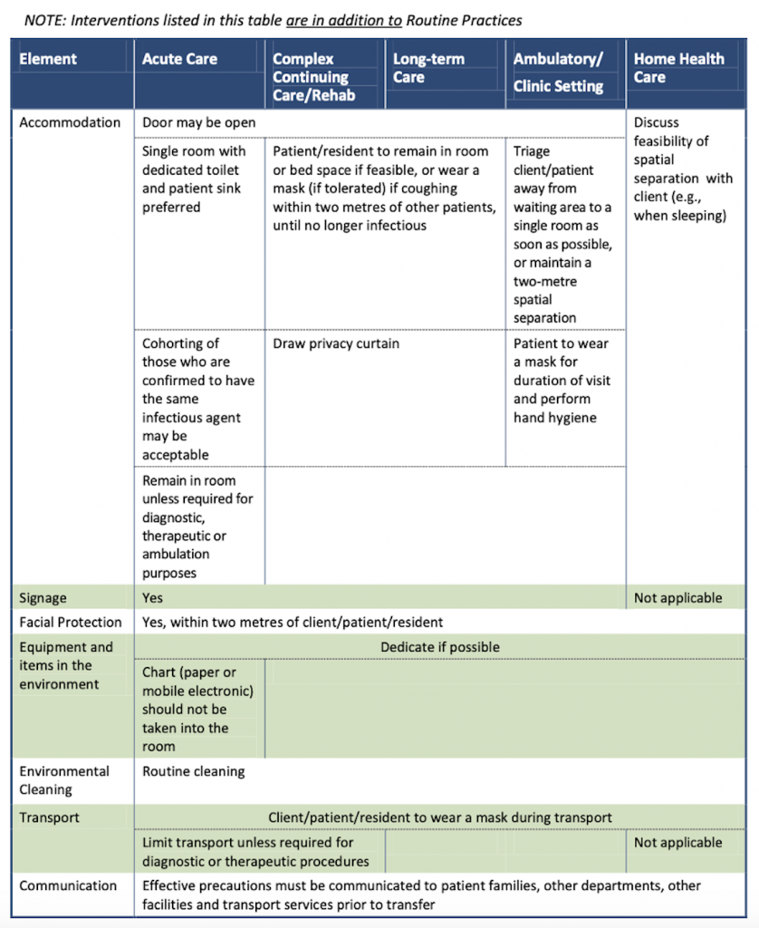 Droplet Precautions Introduction To Infection Prevention And Control 