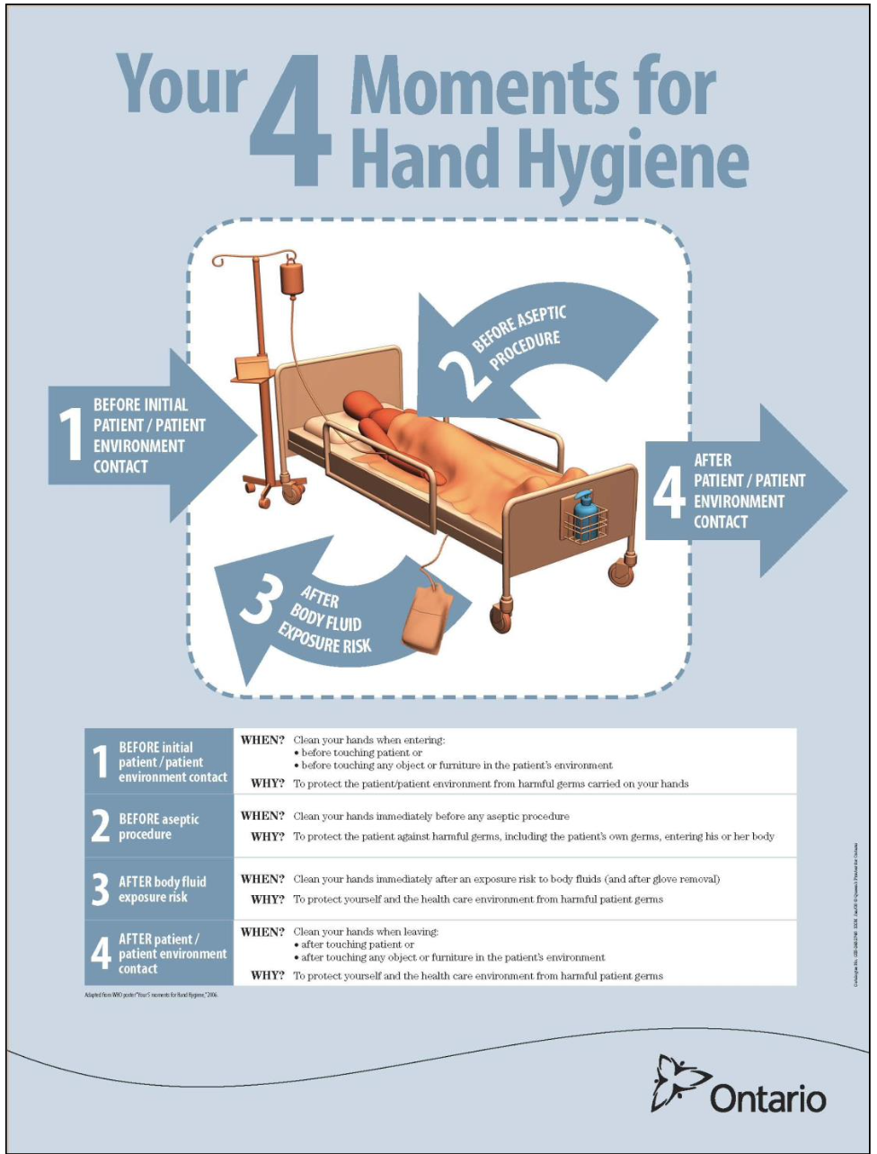 5 moments of hand hygiene in aged care
