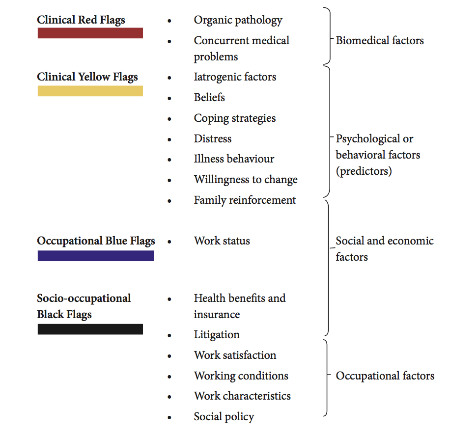 Pathogenesis Of Chronic Whiplash-associated Disorder – Whiplash Injury ...