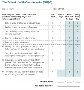 An image of the Patient Health Questionnaire, with 9 questions for the patient to answer using a 0-3 scale, where 0 = Not at all, and 3 = Nearly every day. The questions are as follows: Over the past 2 weeks, how often have you been bothered by any of the following problems? 1. Little interest or pleasure in doing things. 2. Feeling down, depressed or hopeless. 3. Trouble falling asleep, staying asleep, or sleeping too much. 4. Feeling tired or having little energy. 5. Poor appetite or overeating. 6. Feeling bad about yourself - or that you're a failure or have let yourself or your family down. 7. Trouble concentrating on things, such as reading the newspaper or watching television. 8. Moving or speaking so slowly that other people could have notices. Or, the opposite - being so fidgety or restless taht you have been moving around a lot more than usual. 9. Thoughts that you would be better off dead or of hurting yourself in some way
