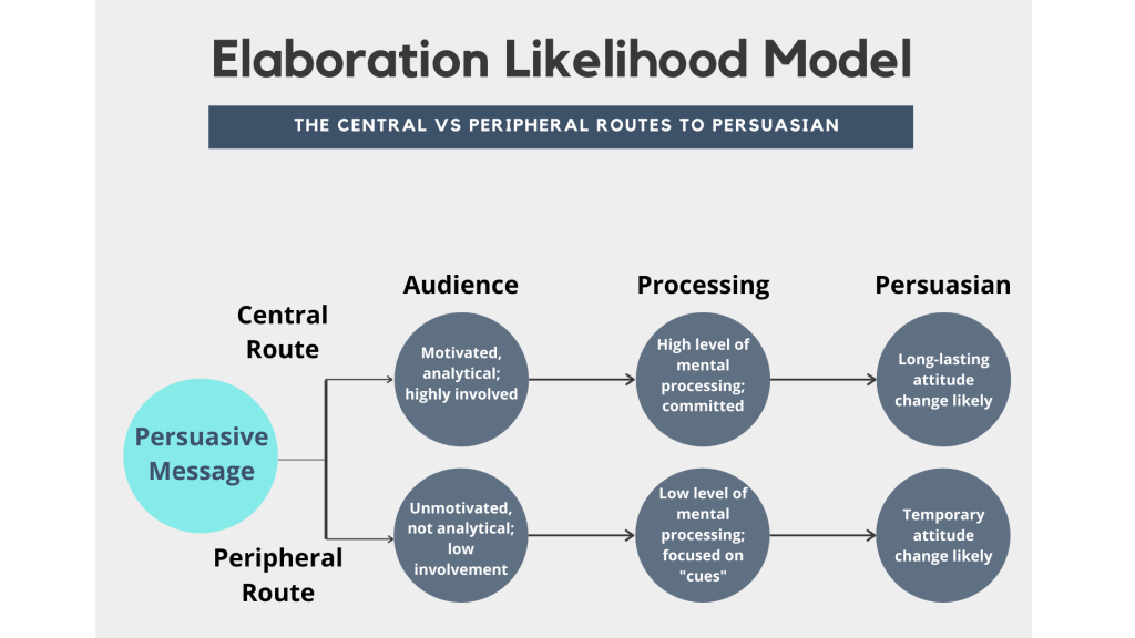 Segment, Target, and Position Your Audience: SS+K Identifies the Most  Valuable News Consumer