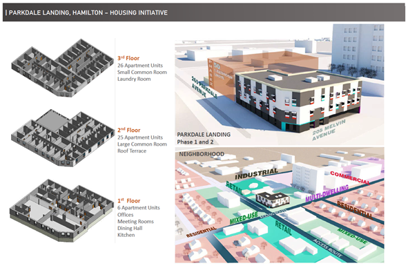 Appendix 1: Parkdale Landing Site Analysis Drawings – Redesigning Lives ...