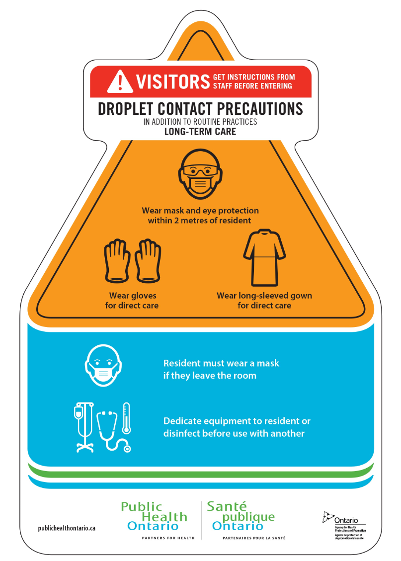 Additional Precautions An Interprofessional Virtual Gaming Simulation   Droplet Contact Precautions Long Term Care E1617570962515 