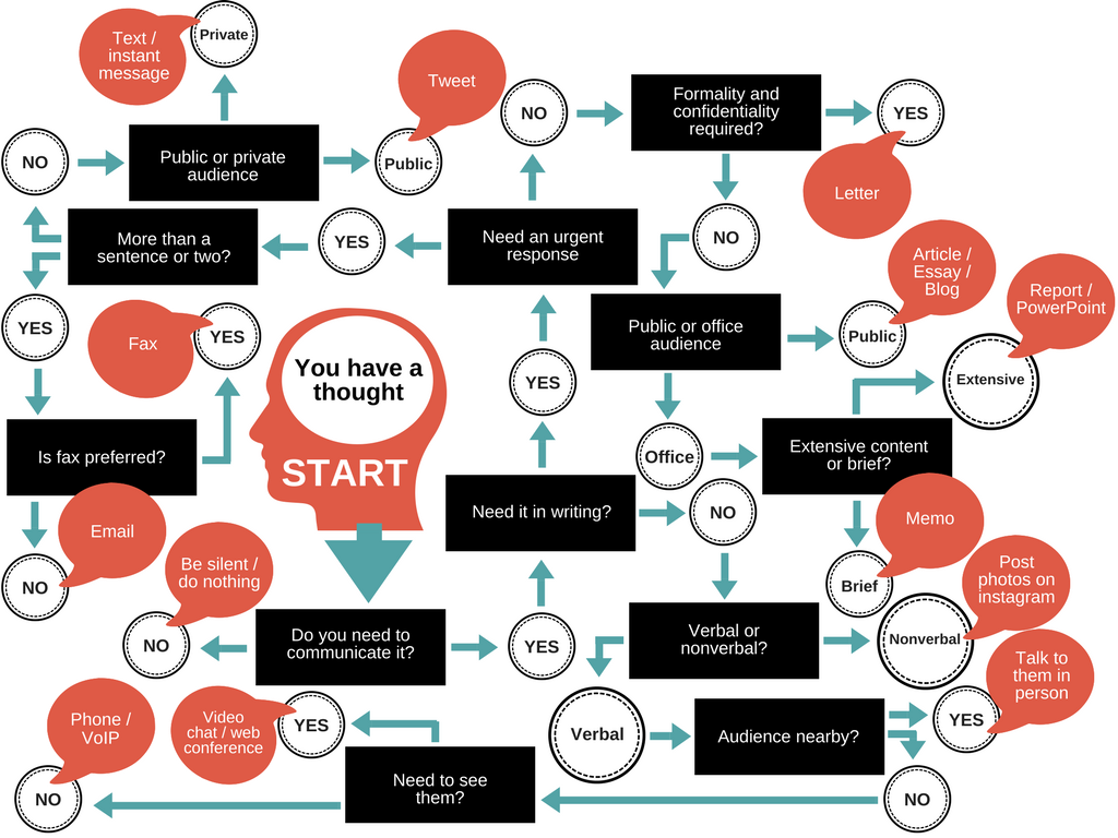 people infographic element with icons and 6 step or option. people icons  such as working at the office, ceo man, helping other to jump, chemist  working, teacher and students, partners claping hands