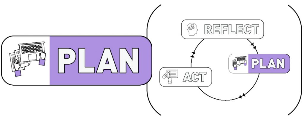 Plan phase