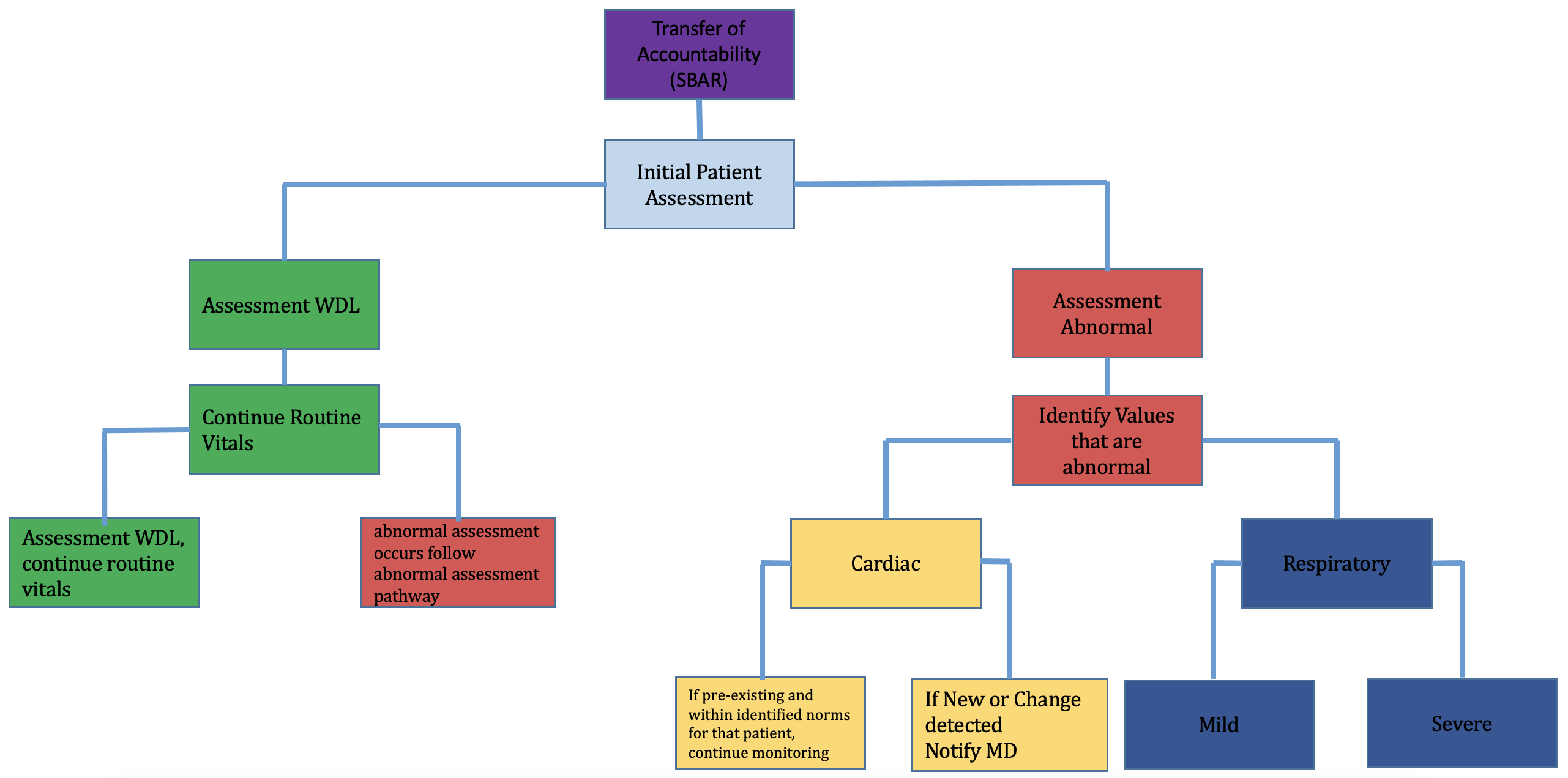 Clinical Pathway Summary Newborn Simulation