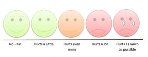 Pain scale; five faces progressing from smiling, "No Pain", to crying, "Hurts as much as possible"