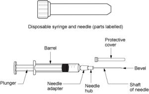 Labelled syringe