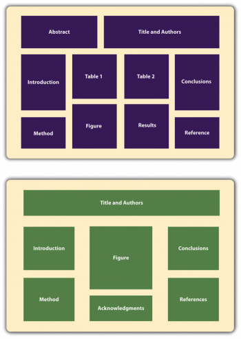 Other Presentation Formats – Research Methods in Psychology