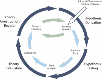 Using Theories in Psychological Research – Research Methods in Psychology