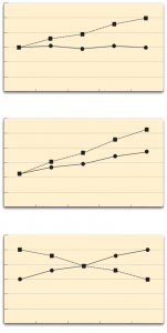 Multiple Independent Variables – Research Methods in Psychology