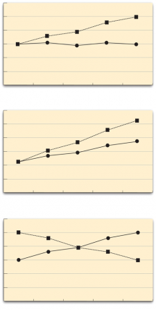 Multiple Independent Variables – Research Methods in Psychology