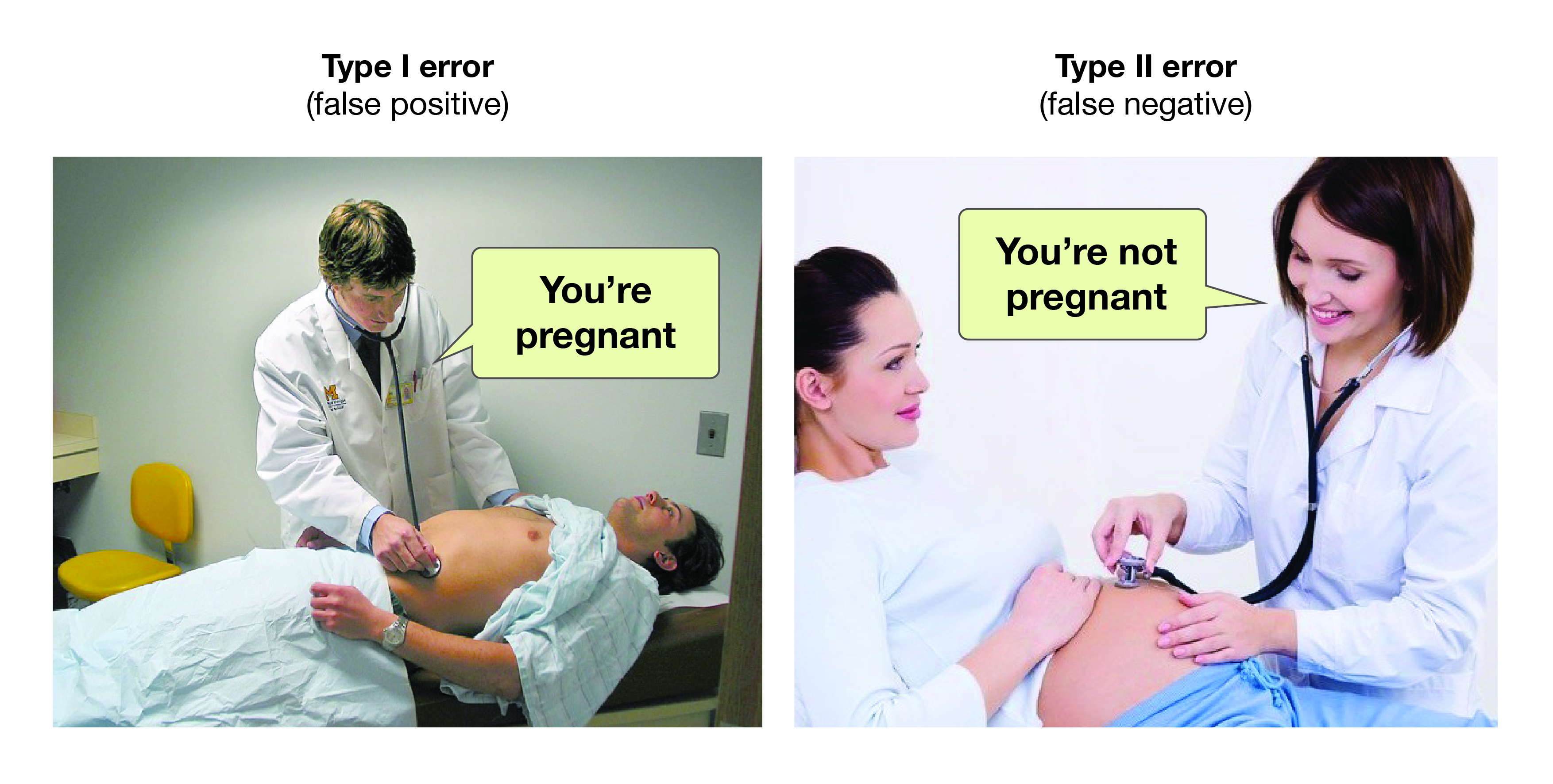 Figure 13.4 A man being told he is pregnant and a pregnant woman being told she is not pregnant.