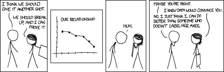 A woman shows a man a graph of their declining relationship. The man replies by saying he cannot be with someone who does not label graph's axes