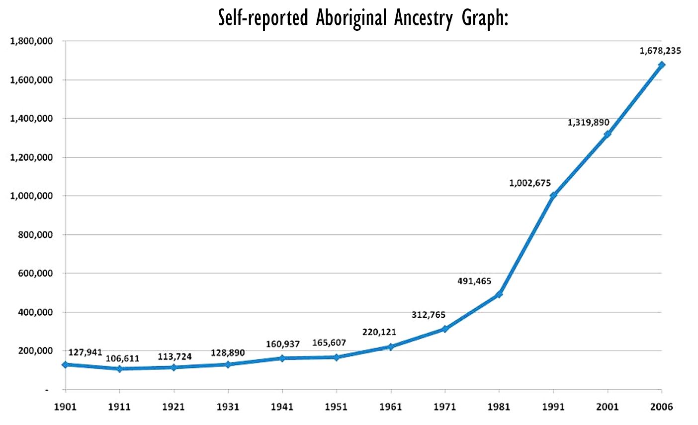 Chapter 2: Income and Demographics - Economic Aspects of the Indigenous Experience in Canada