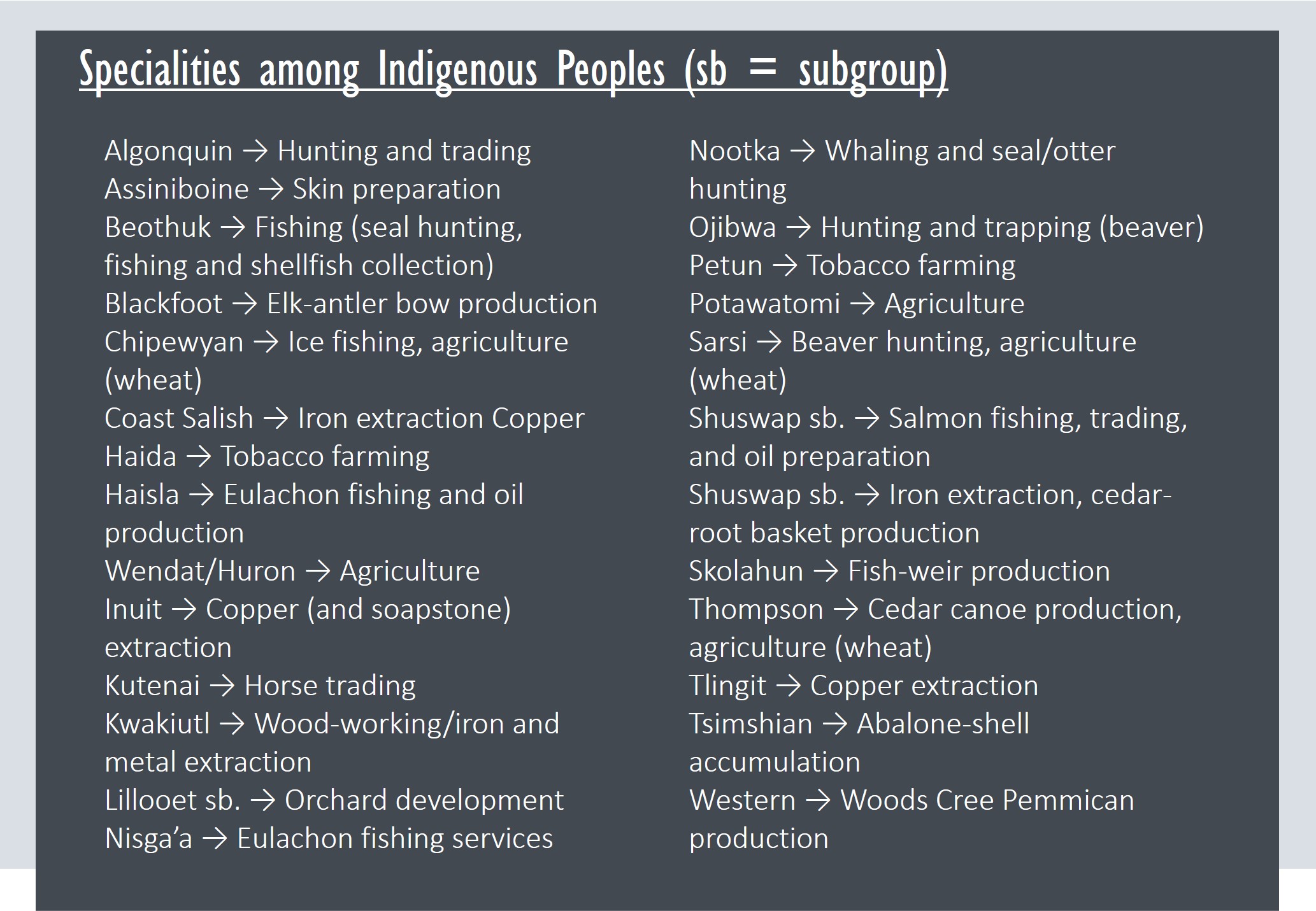 Specialities among Indigenous Peoples (sb = subgroup)