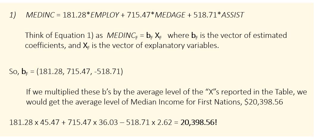 1) MEDINC = 181.28*EMPLOY + 715.47*MEDAGE + 518.71*ASSIST Think of Equation 1) as MEDINCF = bF XF where bF is the vector of estimated coefficients, and XF is the vector of explanatory variables. So, bF = (181.28, 715.47, -518.71) If we multiplied these “b”s by the average level of the “X”s reported in the Table, we would get the average level of Median Income for First Nations, $20,398.56 181.28 x 45.47 + 715.47 x 36.03 – 518.71 x 2.62 = 20,398.56!