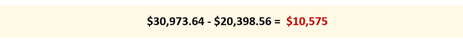 $30,973.64 - $20,398.56 = $10,575