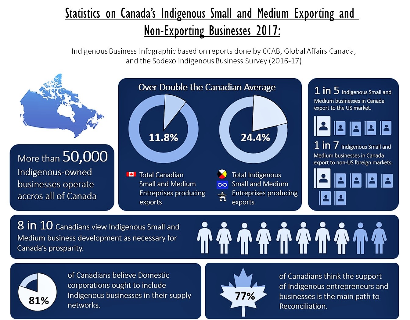 chapter-16-the-economic-situation-of-indigenous-communities-today