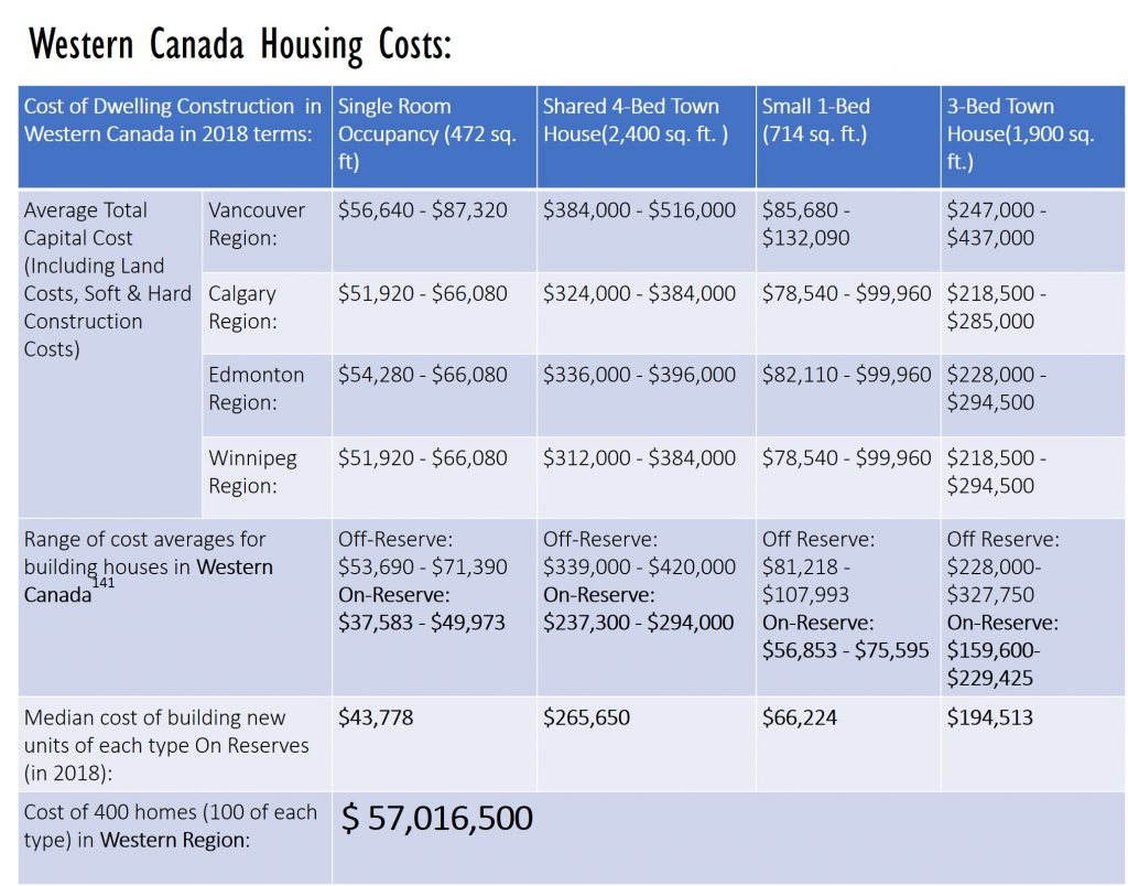 Chapter 21: Housing on Reserves – Economic Aspects of the Indigenous ...