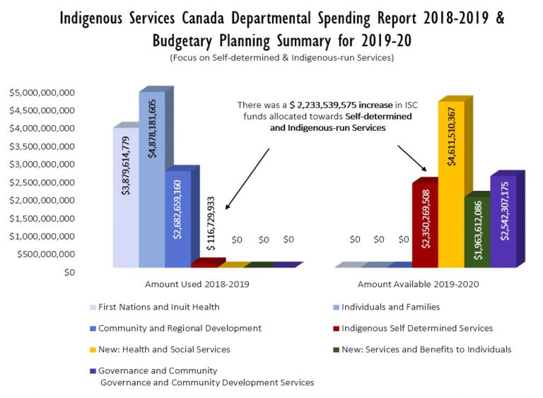 Chapter 22: Employment – Economic Aspects Of The Indigenous Experience ...