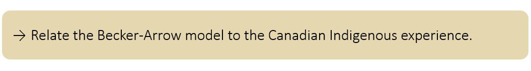 Relate the Becker-Arrow model to the Canadian Indigenous experience.