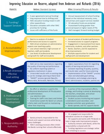 Chapter 23: Education – Economic Aspects of the Indigenous Experience ...