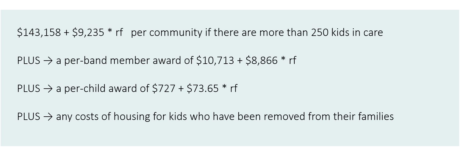 $143,158 + $9,235 * rf   per community if there are more than 250 kids in care   PLUS → a per-band member award of $10,713 + $8,866 * rf PLUS → a per-child award of $727 + $73.65 * rf PLUS → any costs of housing for kids who have been removed from their families