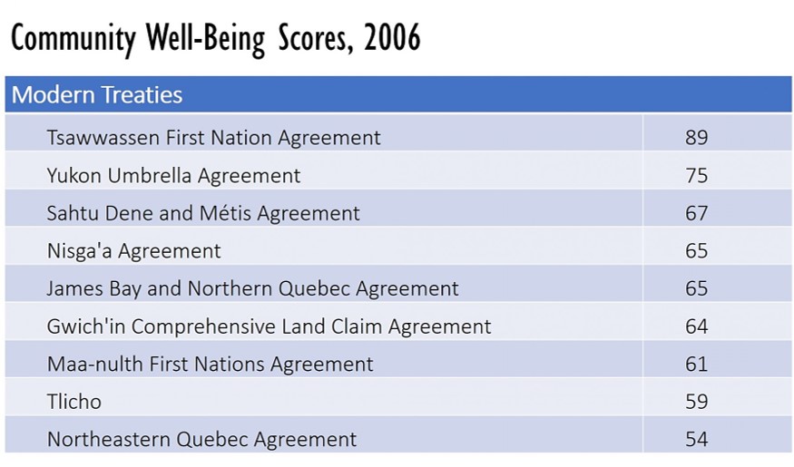 Community Well-Being Scores, 2006; Source: Aboriginal Affairs and Northern Development Canada