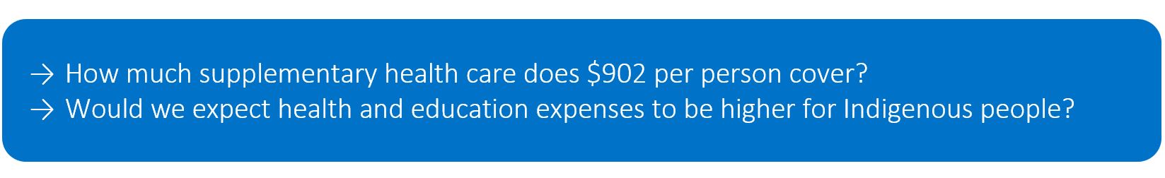 How much supplementary health care does $902 per person cover? Would we expect health and education expenses to be higher for Indigenous people?