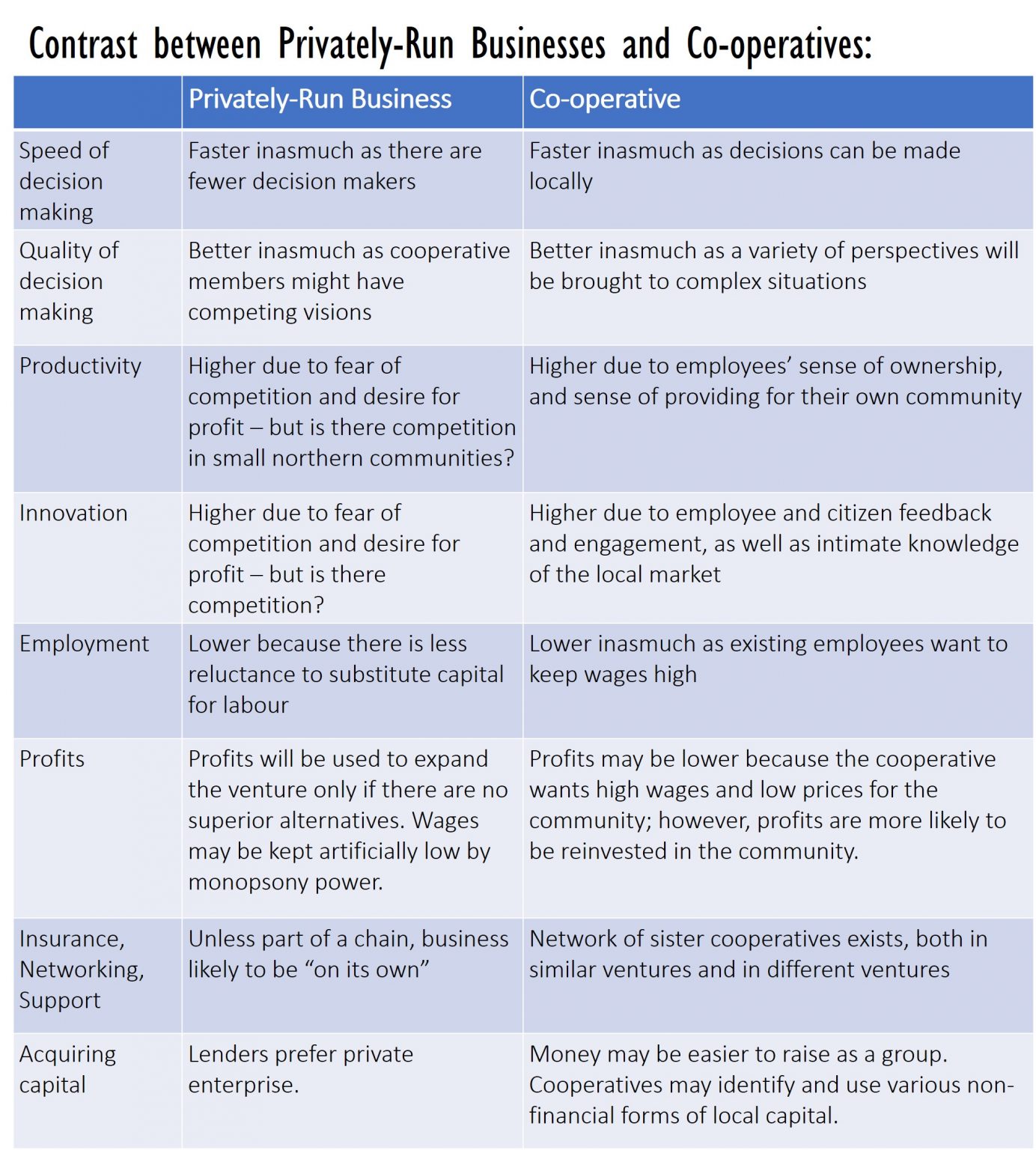 Chapter 29: Options For Remote Communities – Economic Aspects Of The 