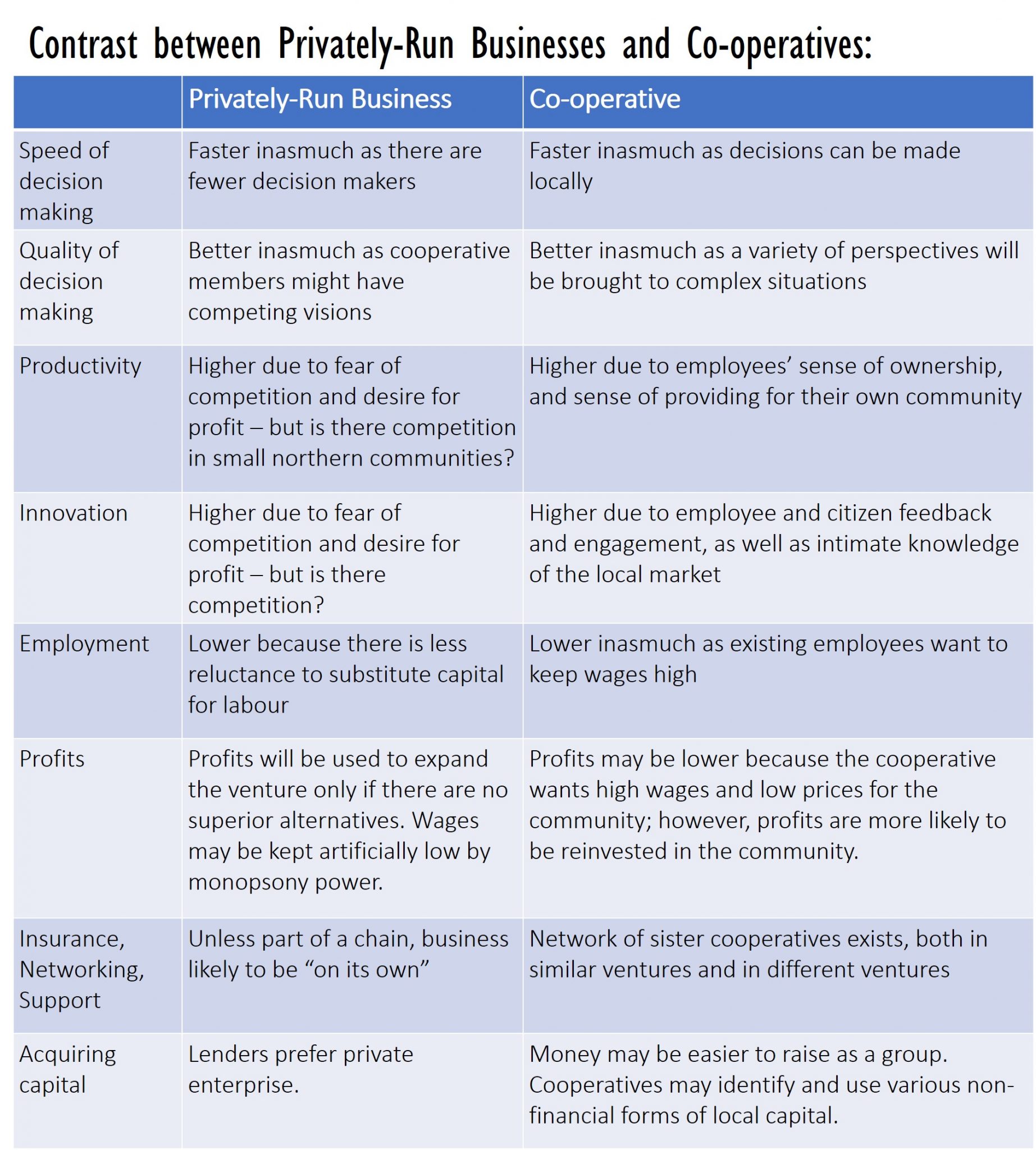 Chapter 29: Options for Remote Communities – Economic Aspects of the ...