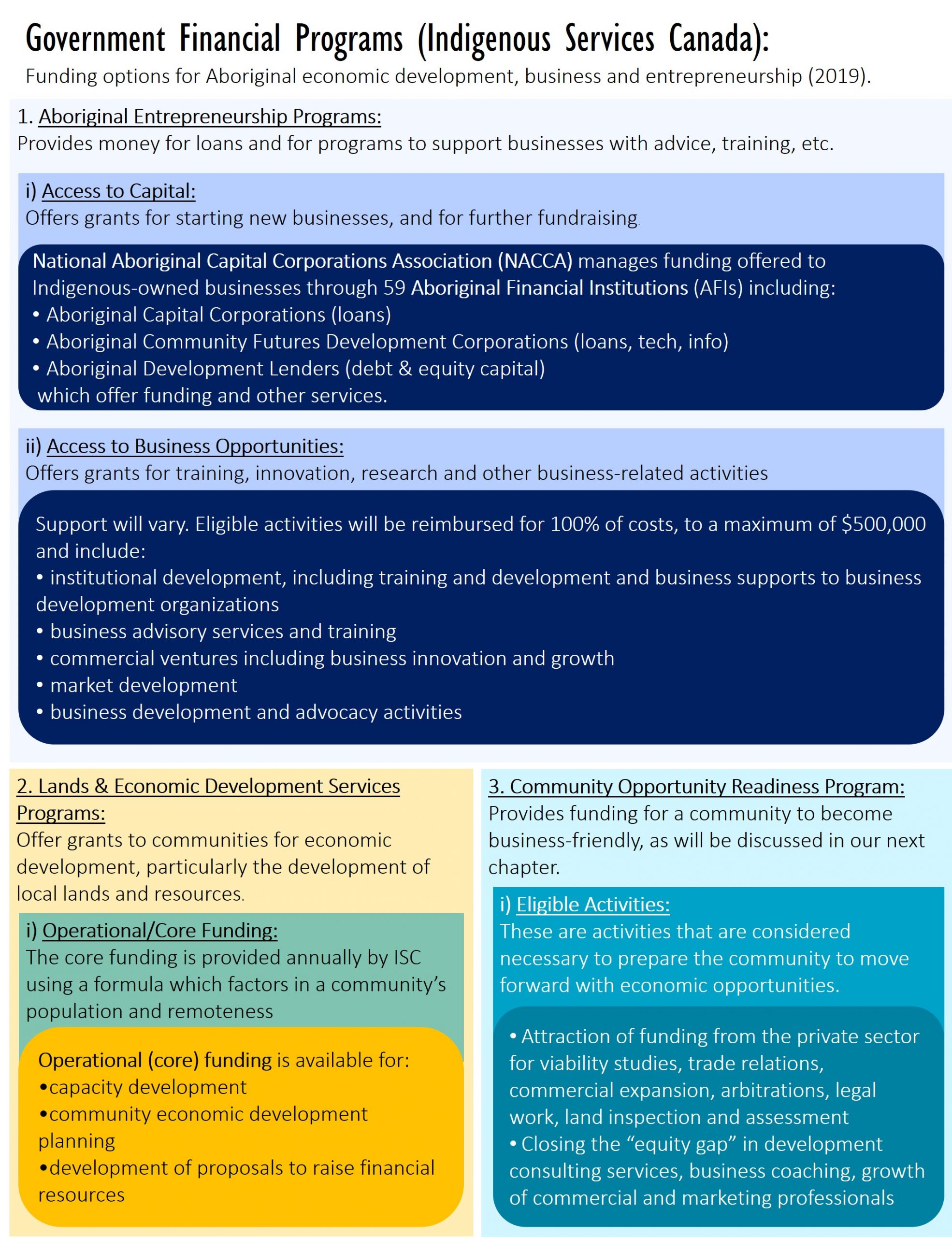 Chapter 27: Financing Business – Economic Aspects of the Indigenous ...