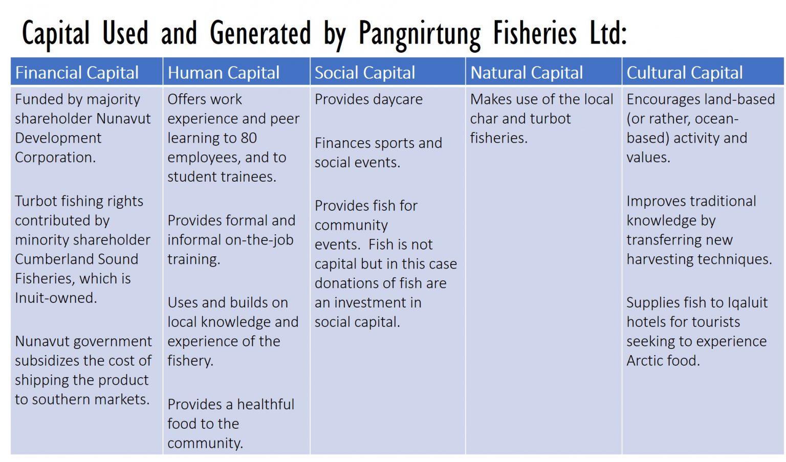 Chapter 29: Options for Remote Communities – Economic Aspects of the ...