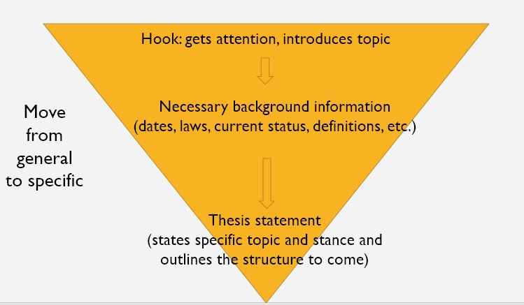 how to outline thesis statement