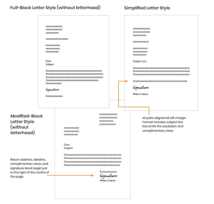 different parts of business letter