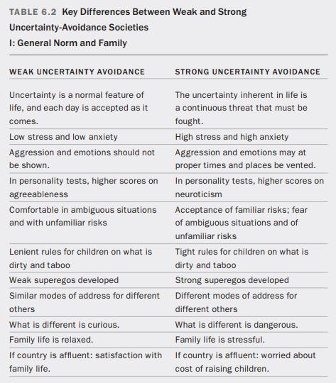 chart showing low vs high risk avoidance at home