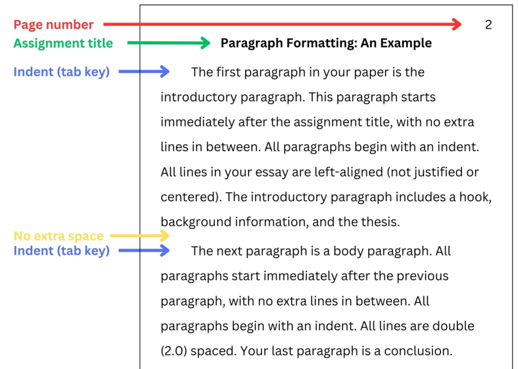 image of a correctly formatted paragraph
