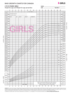 WHO Growth charts for Girls 