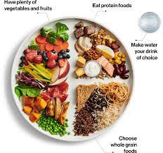 Plate filled with 50% fruits & vegetables, 25% proteins (nuts & eggs), 25% whole grains. Glass of water beside plate.