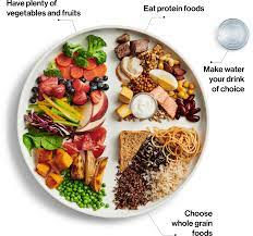 Plate filled with 50% fruits & vegetables, 25% proteins (nuts & eggs), 25% whole grains. Glass of water beside plate. 