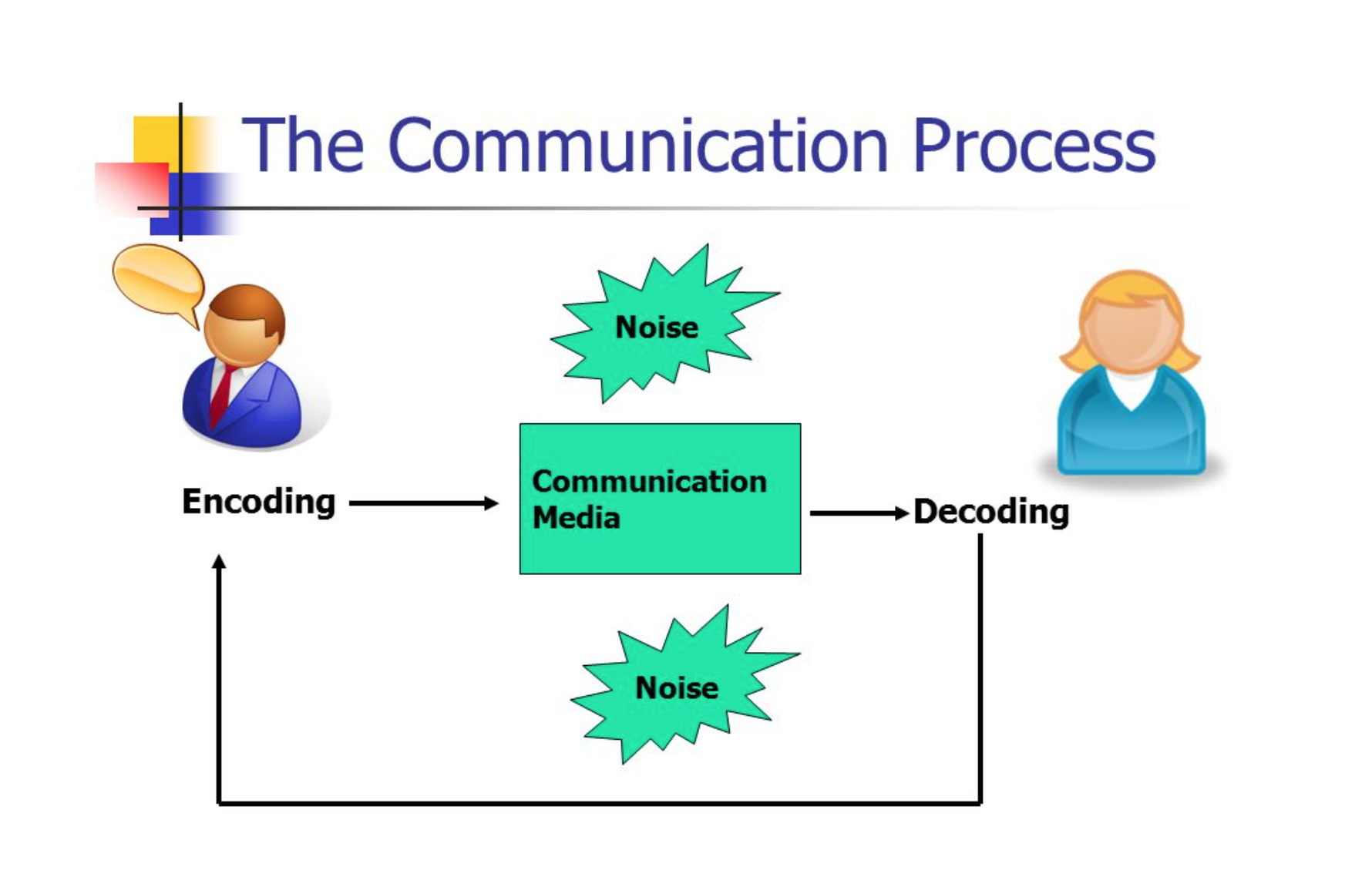 why business communication is a form of problem solving